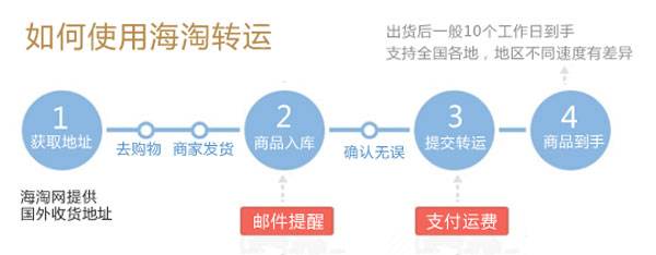 海淘的转运公司哪家好,亚马逊海淘转运公司