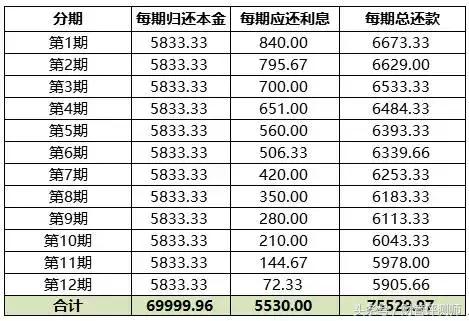 使用借呗或者网商贷会影响贷款吗,借呗和网商贷为什么不能同时开通