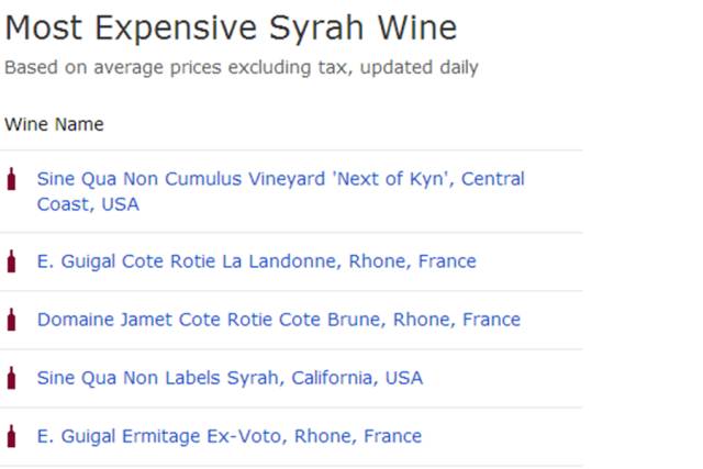 澳大利亚葛兰吉奔富西拉干红,澳洲西拉档次