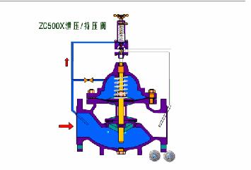 减压止回阀原理,减压稳压阀各阀门作用
