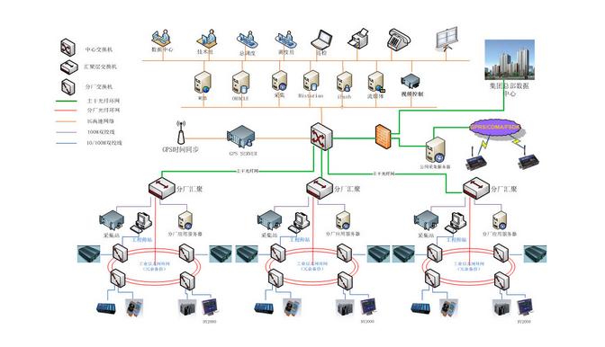 徕卡节能,徕卡自动化监测保护设备