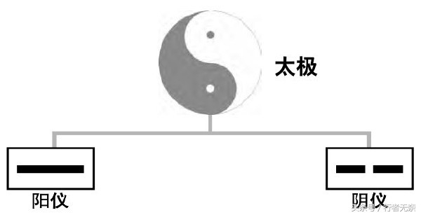 中国神仙谱-星君系（三垣：紫薇垣篇）