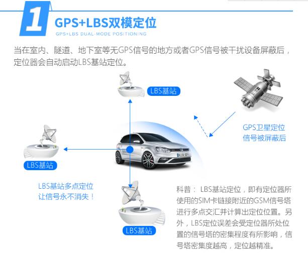 车贷gps怎么查,车贷gps是怎么定位的