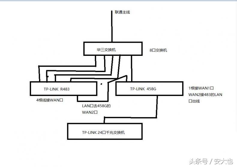 联通宽带提速最高多少兆,联通宽带免费提速到200兆如何申请