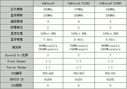 geforce最新显卡,ti系列显卡有哪些