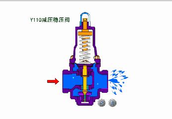 减压止回阀原理,减压稳压阀各阀门作用