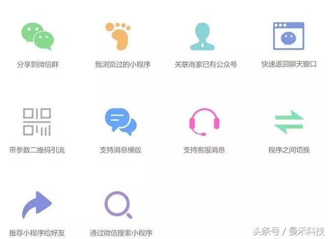 微信小程序创业项目排行,微信小程序县城创业