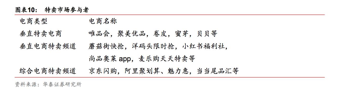 电商特价尾货供应链,zara专柜正品尾货特卖红裙子