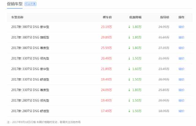 b8迈腾领先版新车,b8迈腾领先和豪华的区别