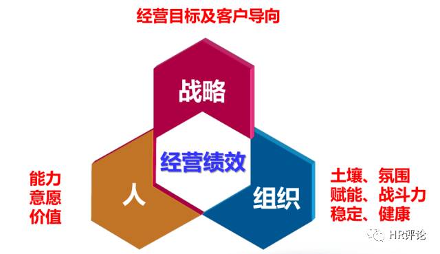 尚品宅配叶玖荣：HR如何与业务共舞？（上）