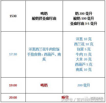 聪明宝宝吃饭,聪明宝宝吃虾吗