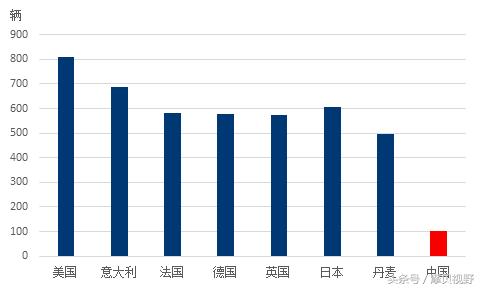 9图1表告诉你：润滑油领域的这个扫地僧，凭什么能跟两桶油掰手段