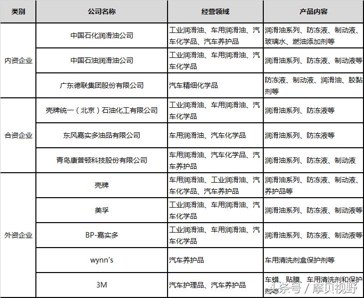 9图1表告诉你：润滑油领域的这个扫地僧，凭什么能跟两桶油掰手段