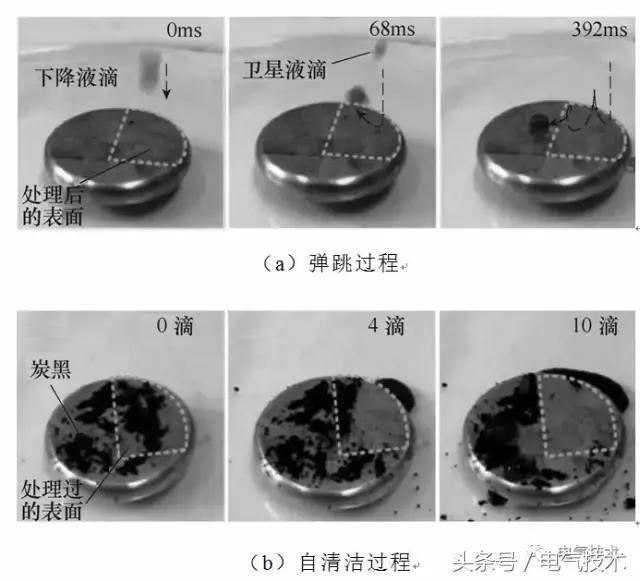 广西超疏水防覆冰涂层的研究进展,超疏水涂层使用方法