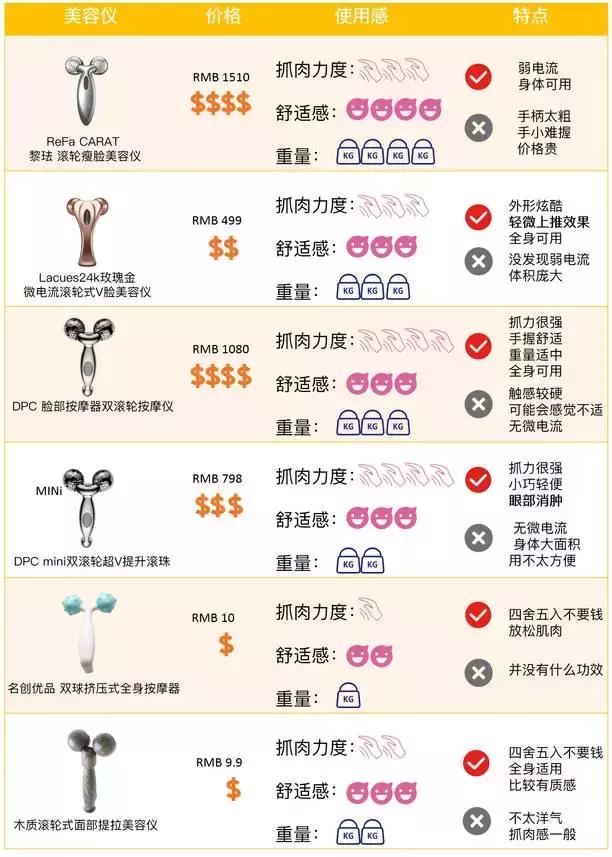 refacaratray瘦脸滚轮美容仪,refa进口滚轮瘦脸仪