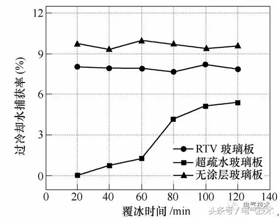 广西超疏水防覆冰涂层的研究进展,超疏水涂层使用方法