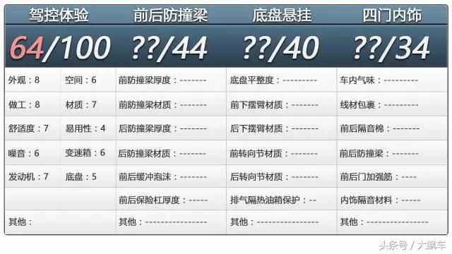 标致7座suv车型5008最新款,标致5008实力版1.6试驾视频