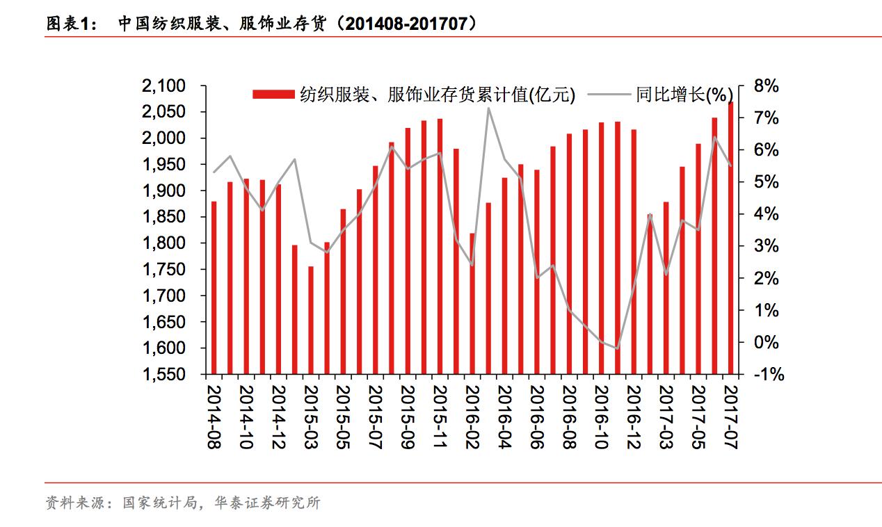 电商特价尾货供应链,zara专柜正品尾货特卖红裙子