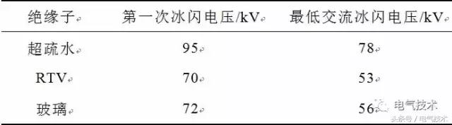广西超疏水防覆冰涂层的研究进展,超疏水涂层使用方法