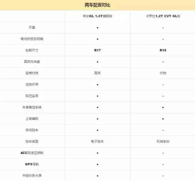 帝豪gl和卡罗拉选哪个好,卡罗拉和吉利帝豪gl