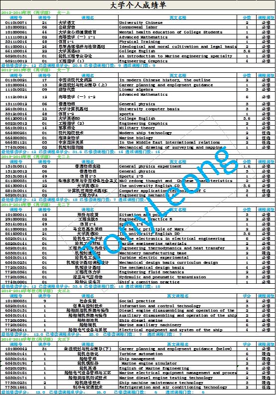 轮机工程专业解读,轮机工程专业十强