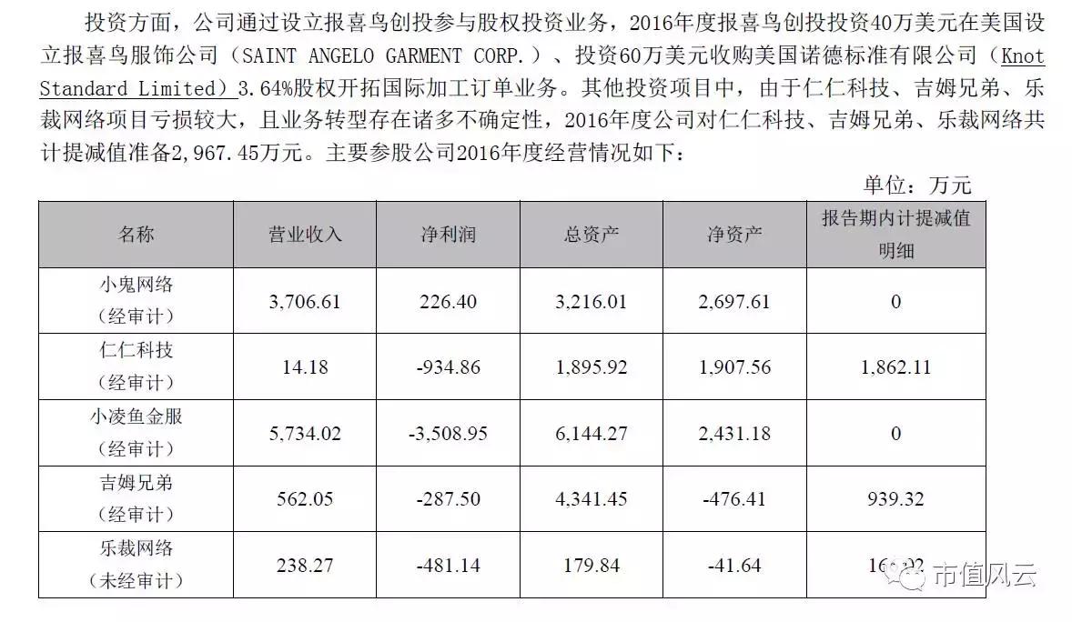 无法歌唱的“报喜鸟”：巨亏4.3亿，疑用财务洗澡摆脱转型泥潭