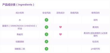 最好用温和卸妆乳,jokari卸妆乳