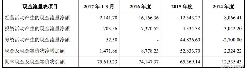 掌阅科技免费阅读,掌阅科技603533