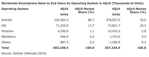 安卓手机被嘲笑,android6.0和8.0的区别
