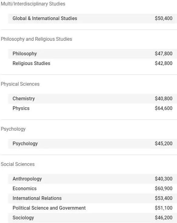 uva美国排名,uva大学荷兰排名