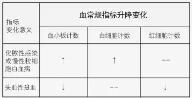 血常规指标解读,狗狗血常规指标解读