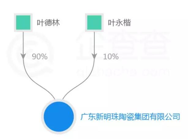 瓷砖行业深度解析,卫浴陶瓷行业深度分析