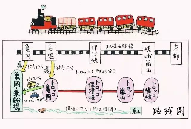 京都岚山小火车旅游攻略,京都岚山枫叶攻略