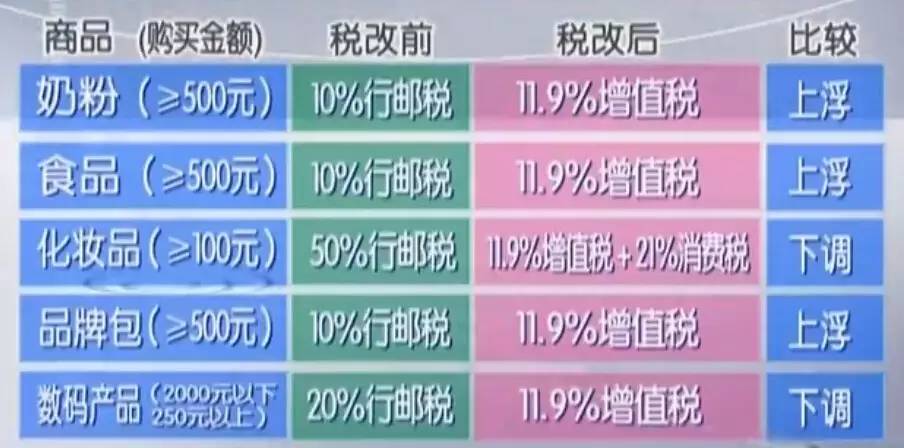 海关出口商品新政策,海关免税代购最新消息