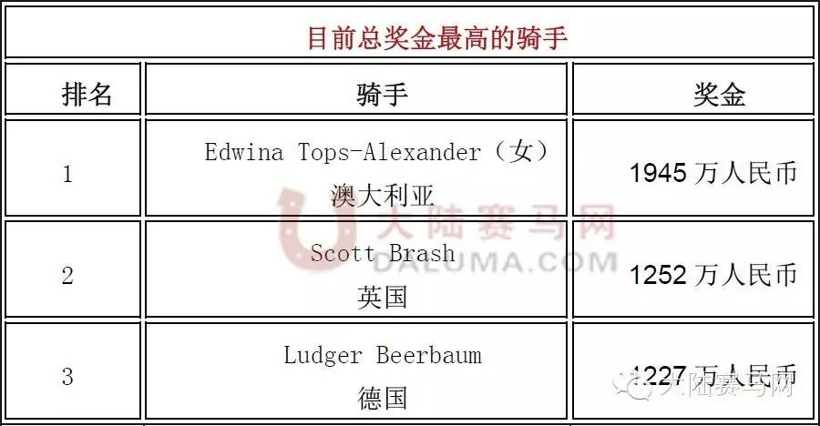 33秒赚111万！股市靠边站，疯狂的上海环球马术冠军赛来啦