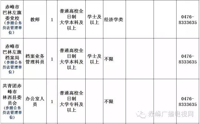赤峰市招公务员多少人,关于赤峰市公务员最新招聘信息