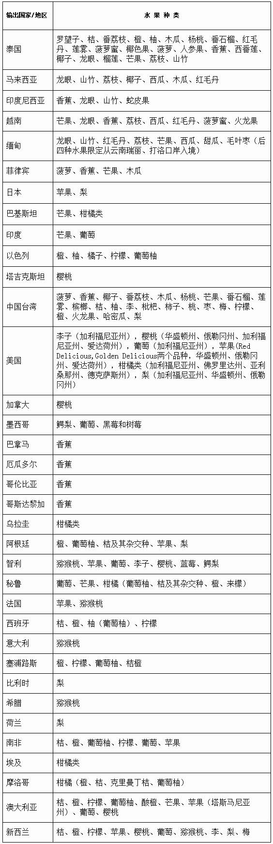 如何辨别洋水果真假,洋水果真假鉴定方法