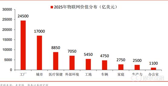 物联网对我们的生活带来什么,物联网的好处大于个人隐私吗