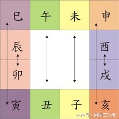 鍏瓧鍦版敮鐮村,鍏瓧鍦版敮鐮村拰绌跨殑涓嶅悓