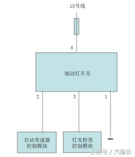维修目标和计划,如何维护维修传感器