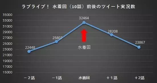 走近科学：阿宅有多喜欢泳装回？