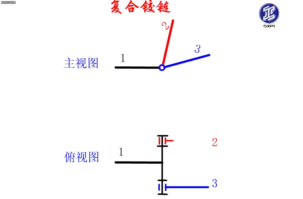 机械原理300个动画短片,60种机械原理动图