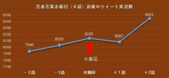 走近科学：阿宅有多喜欢泳装回？