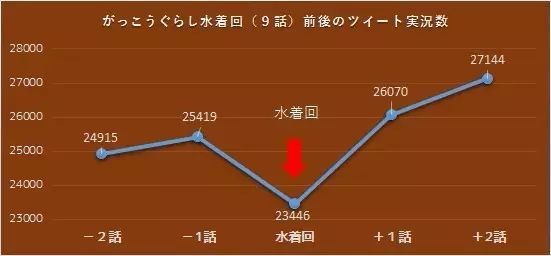 走近科学：阿宅有多喜欢泳装回？