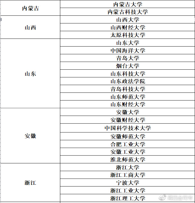 法学考研一天时间规划,法学考研科目时间安排