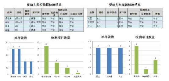 跨境电商服务中心监测分析,跨境电商贝贝