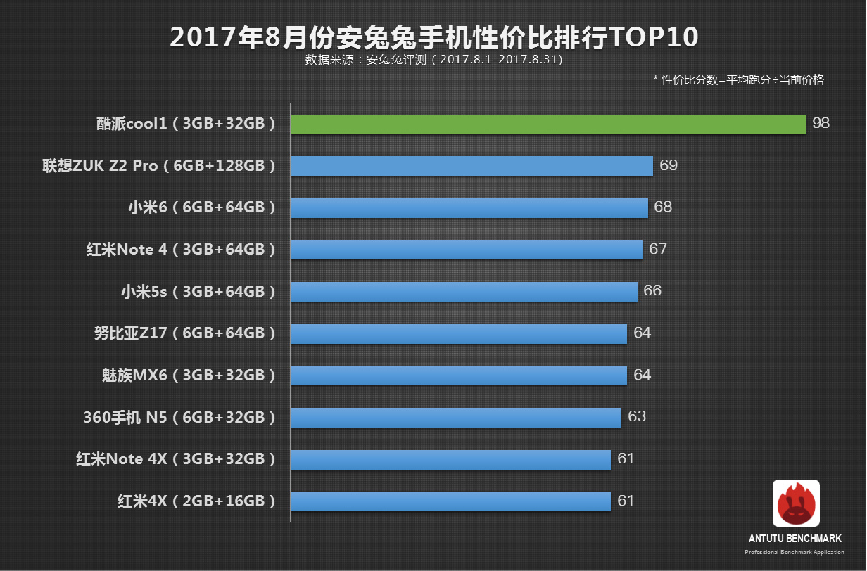 濒临倒闭边缘的酷派Cool1，获得了第一名又如何？