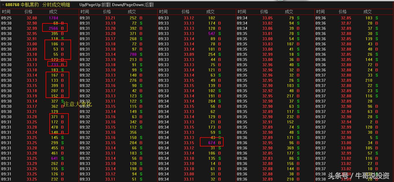 集合竞价抓涨停选股方法技巧思路,集合竞价选股技巧和方法