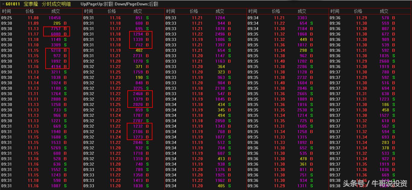 集合竞价抓涨停选股方法技巧思路,集合竞价选股技巧和方法