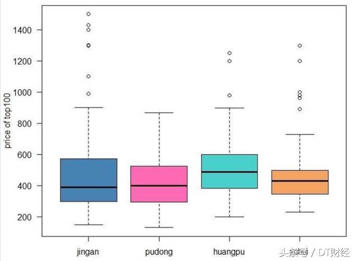 高端民宿和五星级酒店服务对比,共享酒店和传统酒店哪个好